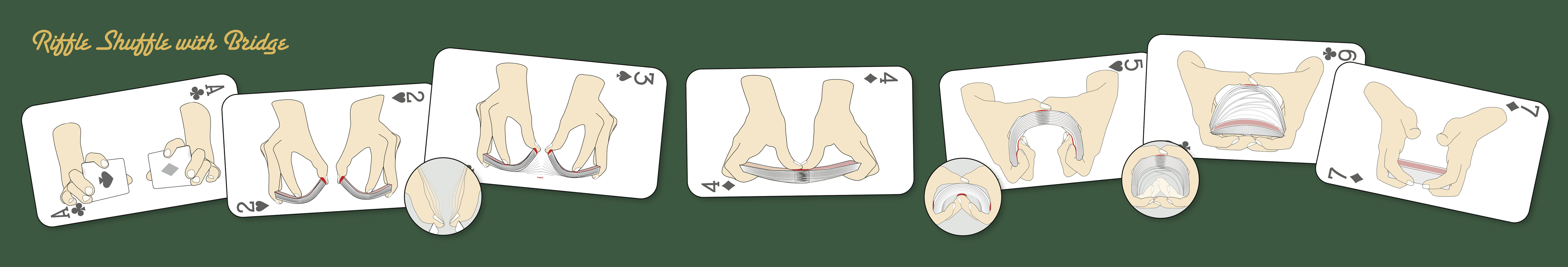 How to Shuffle with Bridge