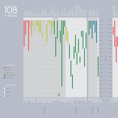 100 Television Diagram